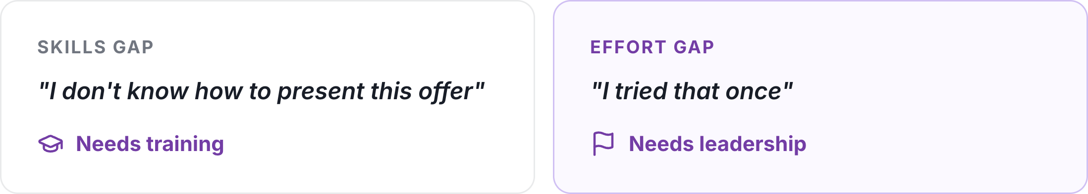5-skills-effort-gap